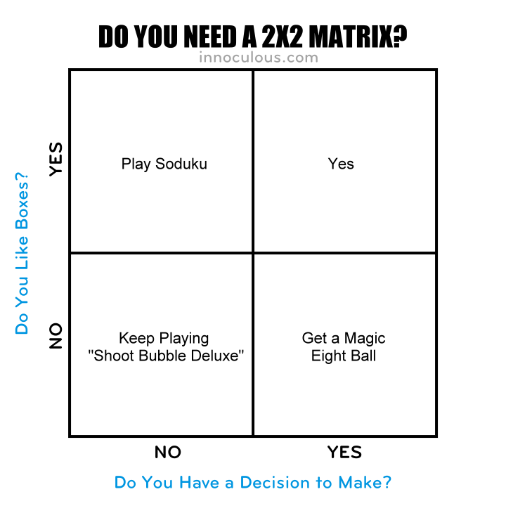 Do You Need a 2x2?