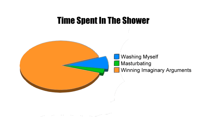 time-spent-in-shower