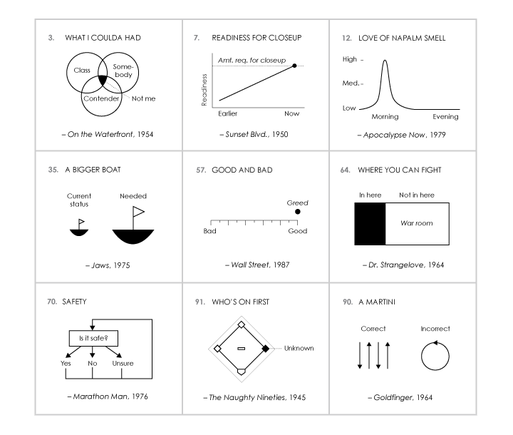 Famous Movie Quotes as Charts